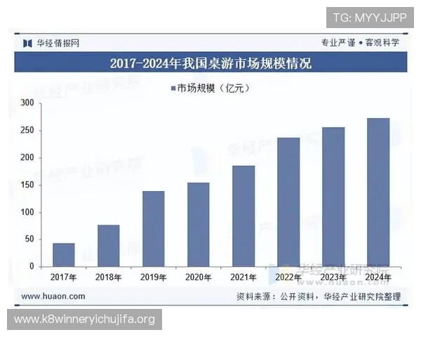 凯发中国：全面解析其在国内网络游戏行业的市场地位与发展前景